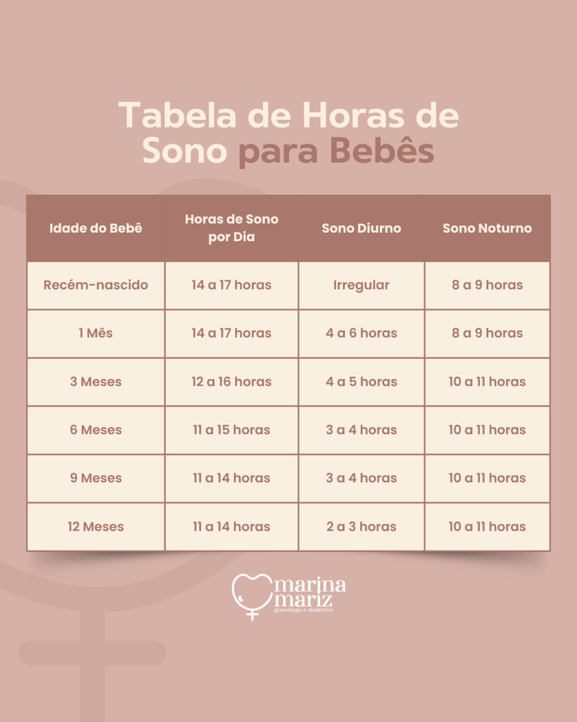 Tabela do sono