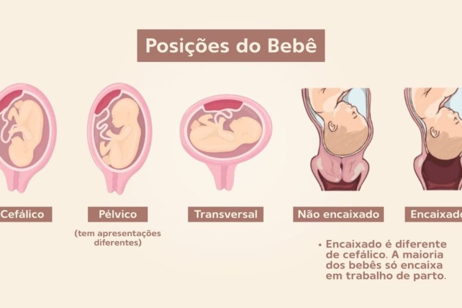 bebê não se encaixa